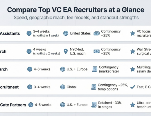Comparison Chart for VC EA Recruiters